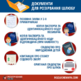 Розлучення через РАЦС: перелік документів