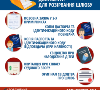 Розлучення через РАЦС: перелік документів