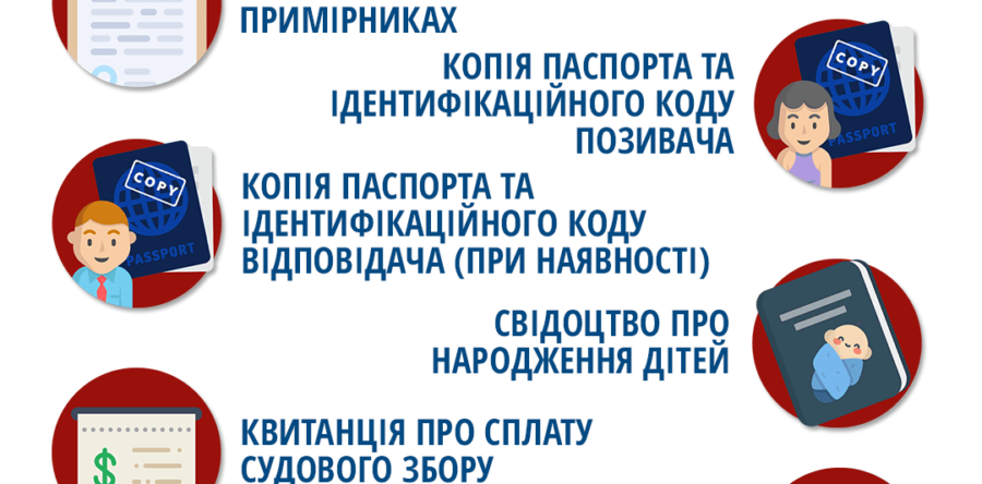 Розлучення через РАЦС: перелік документів